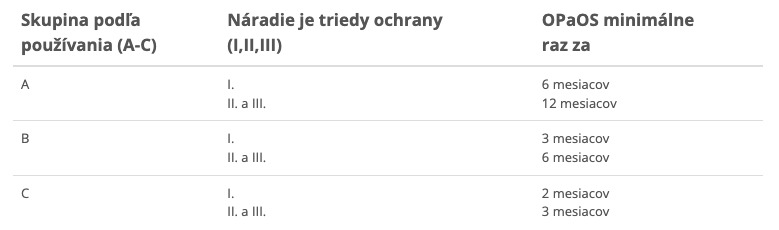ochrana